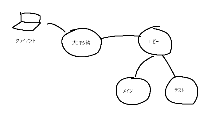 図