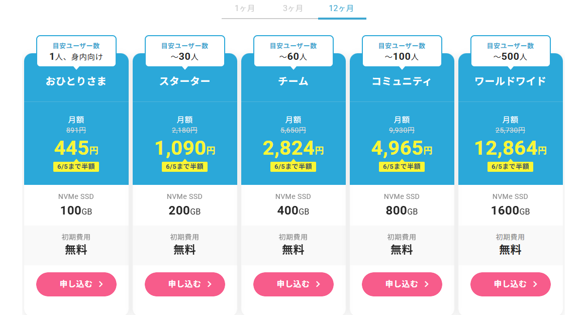 料金